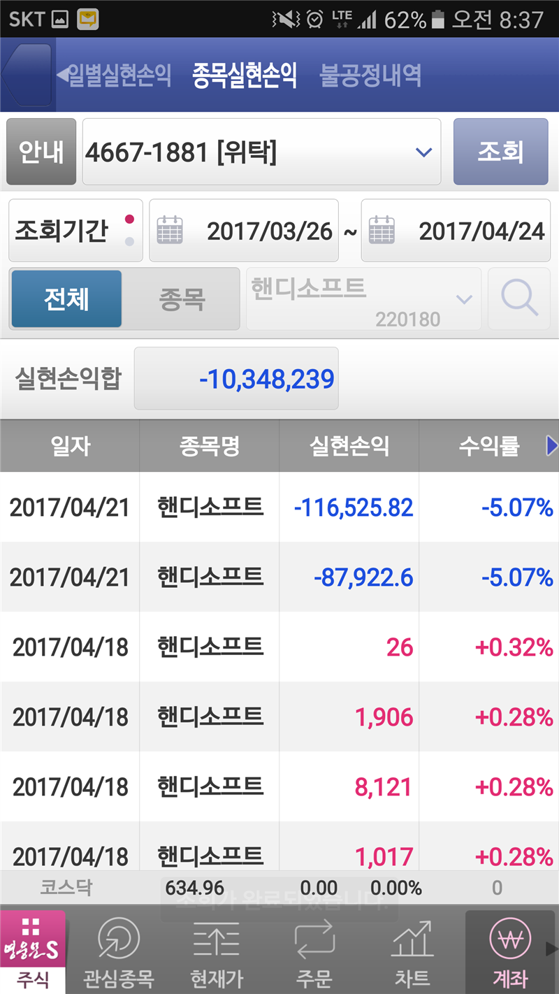 일성건설 - 턴어라운드 - 고수의 추천주식