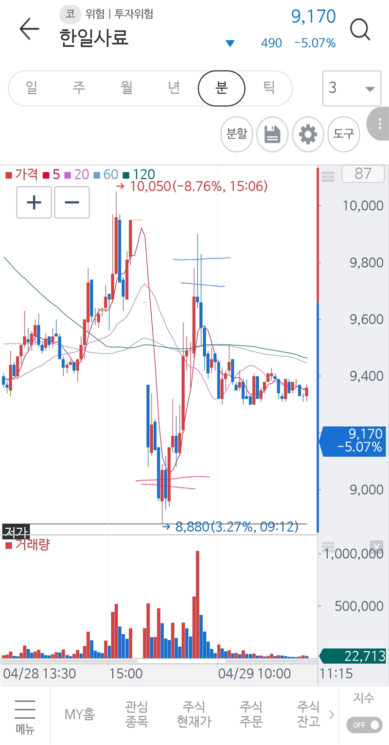 한일사료 - 꾸역꾸역 - 고수의 추천주식