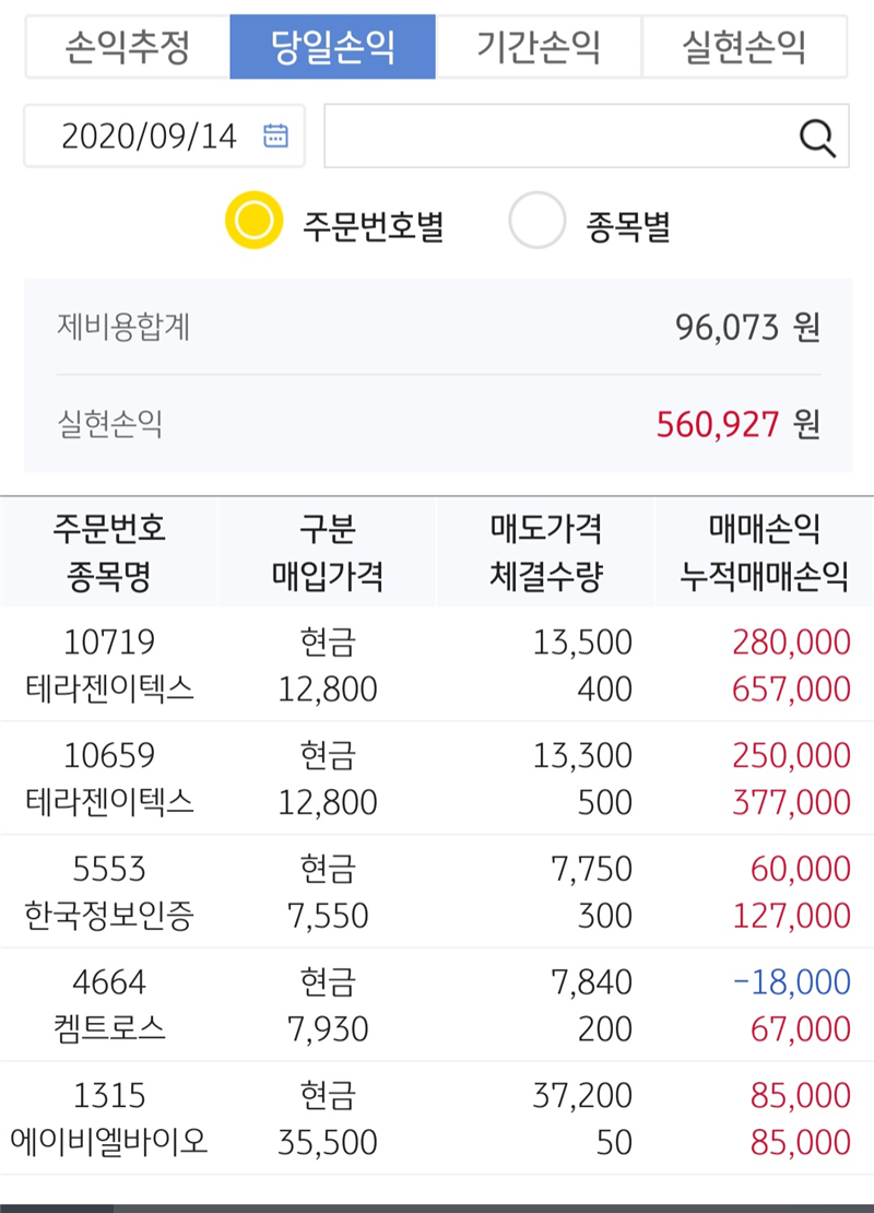 9월14일 슬쩍 올려봅니다 - 우쭈쭈 - 고수의 추천주식