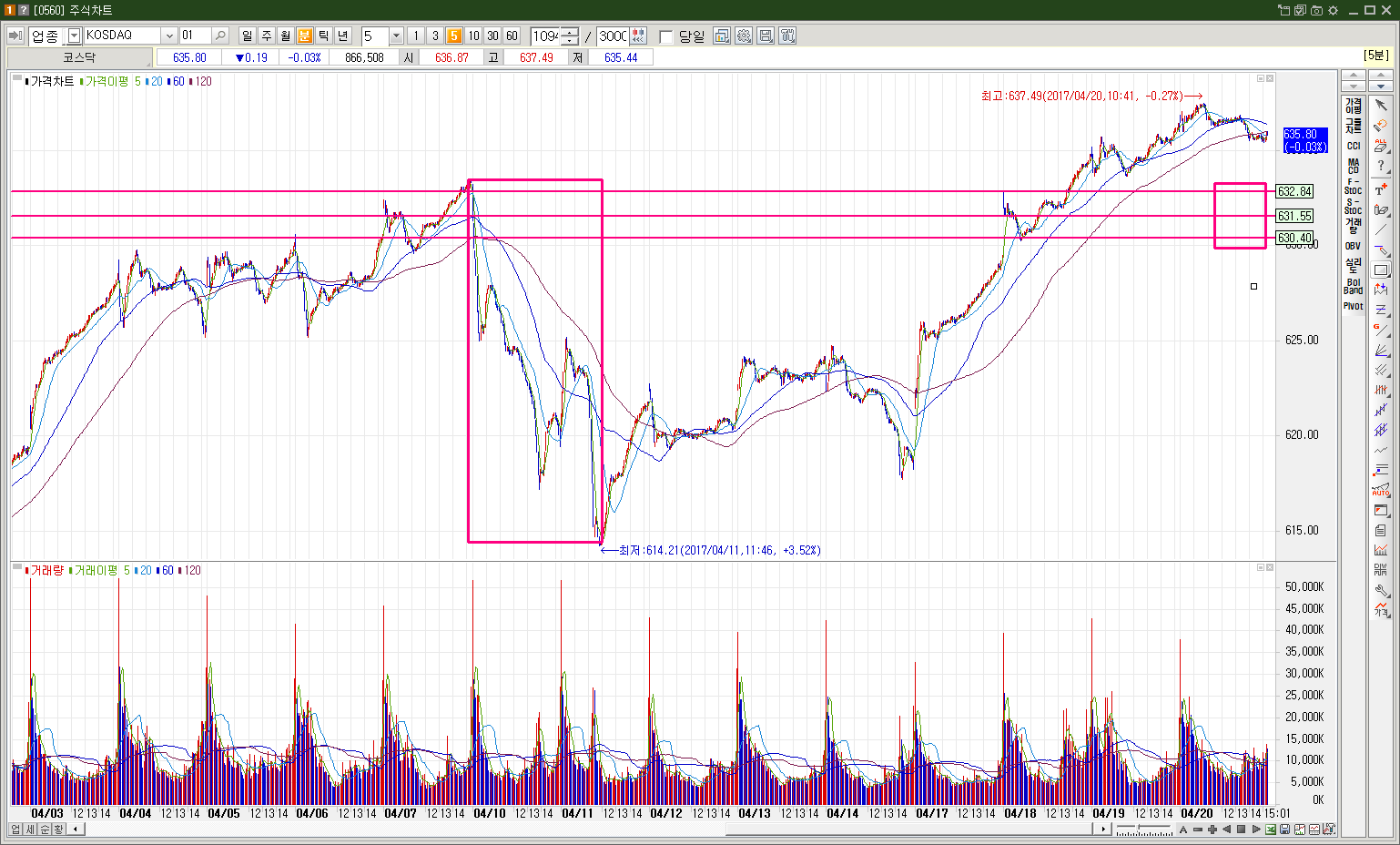 4월20일 VIP 매매 공개 & 차트관심주 - 명장 - 고수의 추천주식