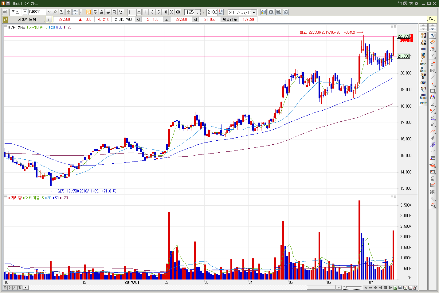 7월 19일 VIP 매매 공개 & 매일추천주 - 명장 - 고수의 추천주식
