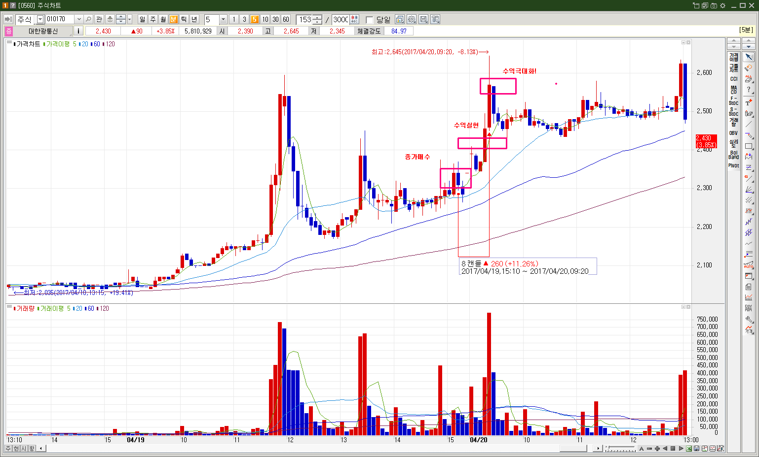 4월20일 VIP 매매 공개 & 차트관심주 - 명장 - 고수의 추천주식