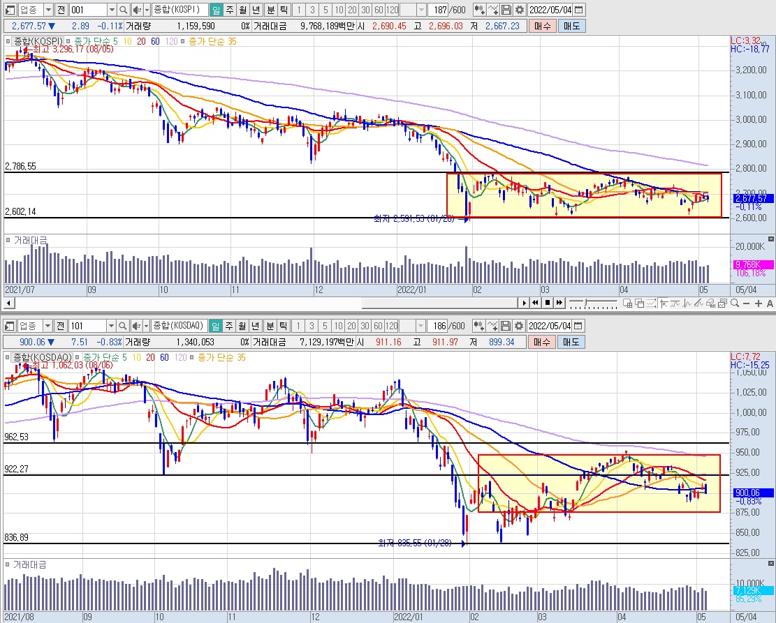 5.4 (수) 마감시황 - 무사히 FOMC 일정이 지나가길 - 국가대표 - 고수의 추천주식
