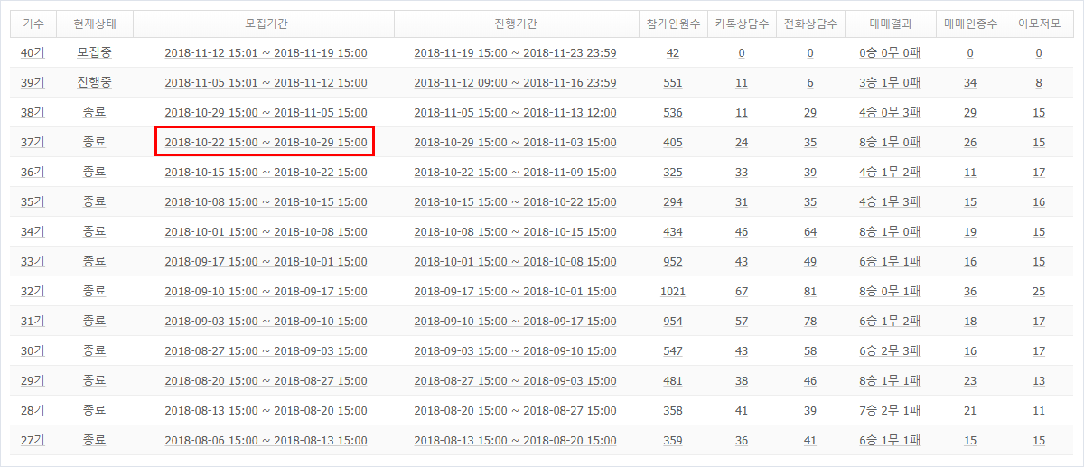 빠른수익률체험